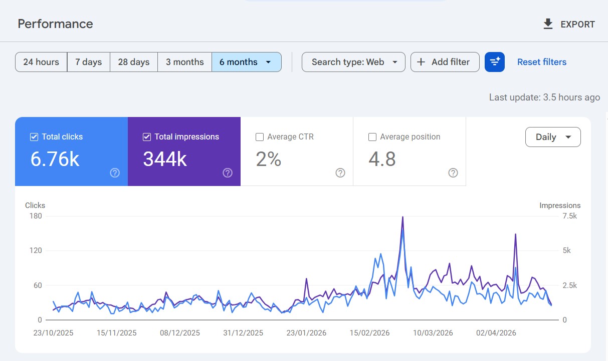 SEO Result